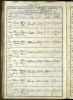 Baptism Record (1855-1856)