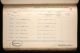 Medal Record WWI - Cheshire Regiment - 930
